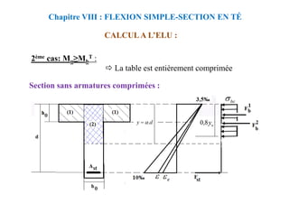 Section sans armatures comprimées :
CALCUL A L’ELU :
Chapitre VIII : FLEXION SIMPLE-SECTION EN TÉ
2ème cas: Mu≥Mb
T :
La table est entièrement comprimée
 