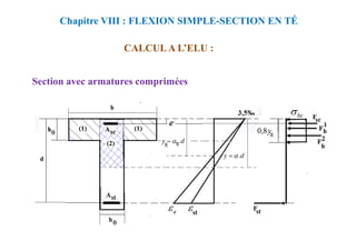 Section avec armatures comprimées
CALCUL A L’ELU :
Chapitre VIII : FLEXION SIMPLE-SECTION EN TÉ
 