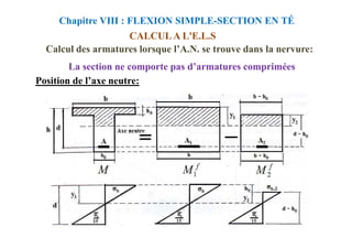 Calcul des armatures lorsque l’A.N. se trouve dans la nervure:
La section ne comporte pas d’armatures comprimées
Position de l’axe neutre:
CALCUL A L'E.L.S
Chapitre VIII : FLEXION SIMPLE-SECTION EN TÉ
 