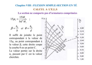 CALCUL A L'E.L.S
Chapitre VIII : FLEXION SIMPLE-SECTION EN TÉ
La section ne comporte pas d’armatures comprimées
d
h
et
b
b
bd
M
s
s
0
0
2
1 ;
15
15
=
=
=
θ
β
σ
µ
Il suffit de joindre le point
correspondant à la valeur de
15 1 au point correspondant à
la valeur β, cette droite coupe
la courbe θ en un point C.
La valeur portée sur la droite
α1 passant par C est la valeur
cherchée.
 