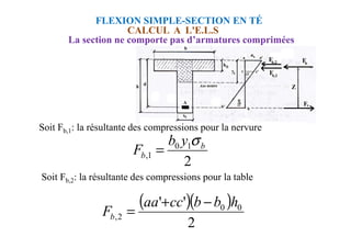 CALCUL A L'E.L.S
FLEXION SIMPLE-SECTION EN TÉ
La section ne comporte pas d’armatures comprimées
Soit F : la résultante des compressions pour la nervure
Soit Fb,1: la résultante des compressions pour la nervure
2
1
0
1
,
b
b
y
b
F
σ
=
Soit Fb,2: la résultante des compressions pour la table
( )( )
2
'
' 0
0
2
,
h
b
b
cc
aa
Fb
−
+
=
 