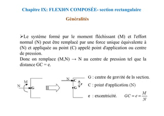 Le système formé par le moment fléchissant (M) et l'effort
normal (N) peut être remplacé par une force unique équivalente à
(N) et appliquée au point (C) appelé point d'application ou centre
de pression.
Donc on remplace (M,N) → N au centre de pression tel que la
Chapitre IX: FLEXI0N COMPOSÉE- section rectangulaire
Généralités
Donc on remplace (M,N) → N au centre de pression tel que la
distance GC = e.
 