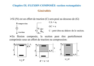 Si (N) est un effort de traction (C) sera posé au dessous de (G)
Chapitre IX: FLEXI0N COMPOSÉE- section rectangulaire
Généralités
En flexion composée, la section peut être partiellement
comprimée sous un effort de traction ou compression:
 