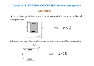 La section peut être entièrement comprimée sous un effort de
compression :
Chapitre IX: FLEXI0N COMPOSÉE- section rectangulaire
Généralités
h
x >
⇒
La section peut être entièrement tendue sous un effort de traction:
0
<
⇒ x
 