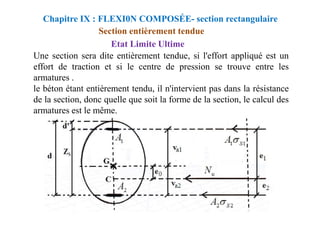 Etat Limite Ultime
Section entièrement tendue
Une section sera dite entièrement tendue, si l'effort appliqué est un
effort de traction et si le centre de pression se trouve entre les
armatures .
le béton étant entièrement tendu, il n'intervient pas dans la résistance
de la section, donc quelle que soit la forme de la section, le calcul des
armatures est le même.
Chapitre IX : FLEXI0N COMPOSÉE- section rectangulaire
armatures est le même.
 