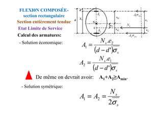 Calcul des armatures:
- Solution économique:
( ) s
s
d
d
e
N
A
σ
'
. 2
1
−
=
e
N .
Etat Limite de Service
FLEXI0N COMPOSÉE-
section rectangulaire
Section entièrement tendue
De même on devrait avoir: A1+A2≥Amin.
( ) s
s
d
d
e
N
A
σ
'
. 1
2
−
=
- Solution symétrique:
s
s
N
A
A
σ
2
2
1 =
=
 