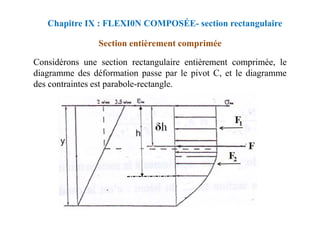 Section entièrement comprimée
Considérons une section rectangulaire entièrement comprimée, le
diagramme des déformation passe par le pivot C, et le diagramme
des contraintes est parabole-rectangle.
Chapitre IX : FLEXI0N COMPOSÉE- section rectangulaire
 