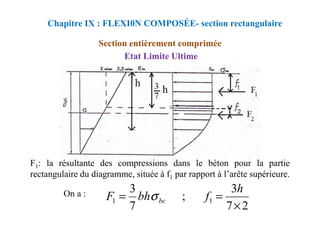 Etat Limite Ultime
Section entièrement comprimée
Chapitre IX : FLEXI0N COMPOSÉE- section rectangulaire
On a :
F1: la résultante des compressions dans le béton pour la partie
rectangulaire du diagramme, située à f1 par rapport à l’arête supérieure.
2
7
3
;
7
3
1
1
×
=
=
h
f
bh
F bc
σ
 