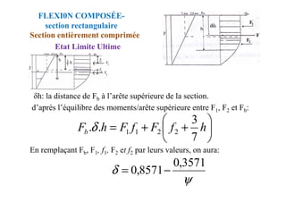 FLEXI0N COMPOSÉE-
section rectangulaire
Section entièrement comprimée
Etat Limite Ultime
δh: la distance de Fb à l’arête supérieure de la section.
d’après l’équilibre des moments/arête supérieure entre F1, F2 et Fb:






+
+
= h
f
F
f
F
h
Fb
7
3
.
. 2
2
1
1
δ
ψ
δ
3571
,
0
8571
,
0 −
=
En remplaçant Fb, F1, f1, F2 et f2 par leurs valeurs, on aura:
 