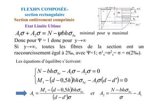 Donc pour Ψ = 1 donc pour y→∞
Si y→∞, toutes les fibres de la section ont un
raccourcissement égal à 2‰, avec Ψ=1; σ1
s=σ2
s= σ = σ(2‰).
bc
bh
N
A
A σ
ψ
σ
σ −
=
+ 2
1
minimal pour ψ maximal
FLEXI0N COMPOSÉE-
section rectangulaire
Section entièrement comprimée
Etat Limite Ultime
raccourcissement égal à 2‰, avec Ψ=1; σ s=σ s= σ = σ(2‰).
Les équations d’équilibre s’écrivent:
( ) ( )



=
−
−
−
−
=
−
−
−
0
'
5
,
0
0
1
1
2
1
d
d
A
bh
h
d
M
A
A
bh
N
bc
bc
σ
σ
σ
σ
σ
( )
( ) 1
2
1
1
'
5
,
0
A
bh
N
A
et
d
d
bh
h
d
M
A bc
bc
−
−
=
−
−
−
=
σ
σ
σ
σ
 