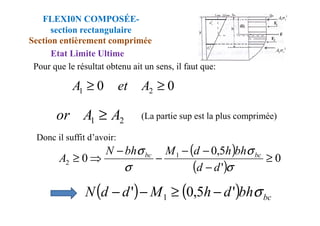 (La partie sup est la plus comprimée)
Pour que le résultat obtenu ait un sens, il faut que:
0
0 2
1 ≥
≥ A
et
A
A
A
or ≥
FLEXI0N COMPOSÉE-
section rectangulaire
Section entièrement comprimée
Etat Limite Ultime
(La partie sup est la plus comprimée)
Donc il suffit d’avoir:
2
1 A
A
or ≥
( )
( )
0
'
5
,
0
0 1
2 ≥
−
−
−
−
−
⇒
≥
σ
σ
σ
σ
d
d
bh
h
d
M
bh
N
A bc
bc
( ) ( ) bc
bh
d
h
M
d
d
N σ
'
5
,
0
' 1 −
≥
−
−
 