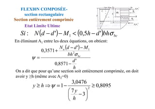 En éliminant A1 entre les deux équations, on obtient:
( )
bh
M
d
d
Nu '
3571
,
0 2
1
−
−
+
=
σ
ψ
FLEXI0N COMPOSÉE-
section rectangulaire
Section entièrement comprimée
Etat Limite Ultime
( ) ( ) bc
bh
d
h
M
d
d
N
Si σ
'
5
,
0
'
: 1 −
<
−
−
On a dit que pour qu’une section soit entièrement comprimée, on doit
avoir y ≥h (même avec A2=0)
h
d
bh bc
'
8571
,
0 −
=
σ
ψ
8095
,
0
3
7
0476
,
3
1 2
≥






−
−
=
⇒
≥
h
y
h
y ψ
 