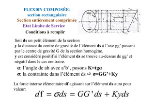 Soit ds un petit élément de la section
y la distance du centre de gravité de l’élément ds à l’axe gg’ passant
par le centre de gravité G de la section homogène.
y est considéré positif si l’élément ds se trouve au-dessus de gg’ et
FLEXI0N COMPOSÉE-
section rectangulaire
Section entièrement comprimée
Etat Limite de Service
Conditions à remplir
y est considéré positif si l’élément ds se trouve au-dessus de gg’ et
négatif dans le cas contraire.
La force interne élémentaire df agissant sur l’élément ds aura pour
valeur:
α: l’angle de ab avec a’b’, posons K=tgα
σ: la contrainte dans l’élément ds σ=GG’+Ky
Kyds
ds
GG
ds
d +
=
= '
f σ
 