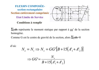 Σyds représente le moment statique par rapport à gg’ de la section
homogène.
Σ
FLEXI0N COMPOSÉE-
section rectangulaire
Section entièrement comprimée
Etat Limite de Service
Conditions à remplir
Comme G est le centre de gravité de la section, alors Σyds=0
d’où:
( )
[ ]
2
1 '
'
15
' A
A
B
GG
N
N
N s
i
e +
+
=
⇒
=
( )
2
1 '
'
15
'
A
A
B
N
GG s
+
+
=
⇒
 