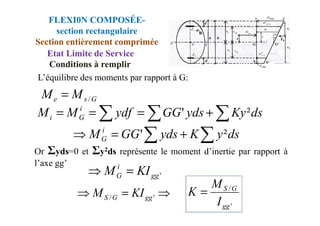 L’équilibre des moments par rapport à G:
G
s
e M
M /
=
∑
∑
∑ +
=
=
= ds
Ky
yds
GG
ydf
M
M i
²
'
FLEXI0N COMPOSÉE-
section rectangulaire
Section entièrement comprimée
Etat Limite de Service
Conditions à remplir
Or Σyds=0 et Σy2ds représente le moment d’inertie par rapport à
l’axe gg’
∑
∑
∑ +
=
=
= ds
Ky
yds
GG
ydf
M
M G
i ²
'
∑
∑ +
=
⇒ ds
y
K
yds
GG
M i
G ²
'
'
gg
i
G KI
M =
⇒
⇒
=
⇒ '
/ gg
G
S KI
M
'
/
gg
G
S
I
M
K =
 