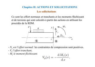 Les sollicitations
Ce sont les effort normaux et tranchants et les moments fléchissant
et de torsions qui sont calculés à partir des actions en utilisant les
procédés de la RDM.
Chapitre II: ACTIONS ET SOLLICITATIONS
- Nx est l’effort normal: les contraintes de compression sont positives.
- Vy l’effort tranchant,
- Mz le moment fléchissant.
 
