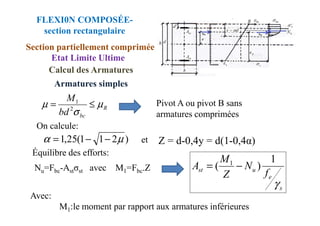 R
bc
bd
M
µ
σ
µ ≤
= 2
1 Pivot A ou pivot B sans
armatures comprimées
FLEXI0N COMPOSÉE-
section rectangulaire
Section partiellement comprimée
Etat Limite Ultime
Calcul des Armatures
Armatures simples
On calcule:
et
Équilibre des efforts:
Nu=Fbc-Astσst avec M1=Fbc.Z
s
e
u
st
f
N
Z
M
A
γ
1
)
( 1
−
=
bc
bd σ armatures comprimées
)
2
1
1
(
25
,
1 µ
α −
−
= Z = d-0,4y = d(1-0,4α)
M1:le moment par rapport aux armatures inférieures
Avec:
 