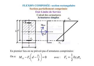 Calcul des armatures
FLEXI0N COMPOSÉE- section rectangulaire
Section partiellement comprimée
Etat Limite de Service
Armatures simples
En premier lieu on ne prévoit pas d’armatures comprimées:
On a: avec :
0
3
1
1 =






−
−
y
d
F
M b
S b
b by
F σ
1
2
1
=
 