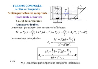 Le moment par rapport aux armatures inférieures:
)
'
(
'
)
3
(
)
'
(
'
)
3
( 1
1
1 d
d
A
y
d
F
d
d
F
y
d
F
M s
sc
b
s
b −
+
−
=
−
+
−
= σ
FLEXI0N COMPOSÉE-
section rectangulaire
Etat Limite de Service
Section partiellement comprimée
Calcul des armatures
Armatures doubles
Les armatures comprimées:
3
3
s
b
sc
d
d
y
d
F
M
A
'
)
'
(
)
3
( 1
1
σ
−
−
−
=
1
1
1
1
'
'
)
'
(
)
3
(
2
1
A
d
d
y
d
by
M
A
s
b
sc =
−
−
−
=
σ
σ
M1: le moment par rapport aux armatures inférieures.
avec:
 