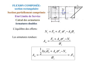 s
st
s
s
b
s A
A
F
N σ
σ −
+
= '
'
FLEXI0N COMPOSÉE-
section rectangulaire
Etat Limite de Service
Section partiellement comprimée
Calcul des armatures
Armatures doubles
L’équilibre des efforts:
Les armatures tendues:
s
st
s
s
b
s A
A
F
N σ
σ −
+
= '
'
s
s
s
sc
b
st
N
A
F
A
σ
σ −
+
=
'
2
1
'
'
2
1
A
N
A
by
A
s
s
s
sc
b
st =
−
+
=
σ
σ
σ
 
