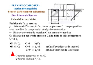 Position de l’axe neutre:
yc: distance de l’axe neutre/au centre de pression C; compté positive
avec un effort de compression et négative en traction.
ea: distance du centre de pression C aux armatures tendues
FLEXI0N COMPOSÉE-
section rectangulaire
Section partiellement comprimée
Etat Limite de Service
Calcul des contraintes
ea: distance du centre de pression C aux armatures tendues
C: distance du centre de pression C à la fibre la plus comprimée.
C= d-ea;
pour la compression Ns>0.
pour la traction Ns<0.
•Si Ns<0; C>0 ∀(C)
•Si Ns>0; C<0 si ea>d. ((C) à l’extérieur de la section)
C>0 si ea<d. ((C) à l’intérieur de la section)
 