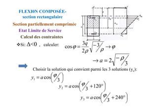 Si: <0 , calculer: ϕ
ρ
ρ
ϕ →
−
= 3
2
3
cos
q
ρ
−
FLEXI0N COMPOSÉE-
section rectangulaire
Section partiellement comprimée
Etat Limite de Service
Calcul des contraintes
Choisir la solution qui convient parmi les 3 solutions (yc):
3
2 ρ
−
=
→ a






=
3
cos
1
ϕ
a
y





 °
+
= 120
3
cos
2
ϕ
a
y





 °
+
= 240
3
cos
3
ϕ
a
y
 