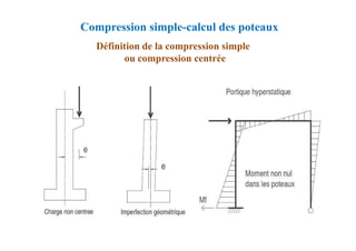 Compression simple-calcul des poteaux
Définition de la compression simple
ou compression centrée
 