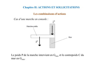 Cas d’une marche en console :
Les combinaisons d'actions
Chapitre II: ACTIONS ET SOLLICITATIONS
Le poids P de la marche intervient en Gmax et le contrepoids C du
mur en Gmin.
 