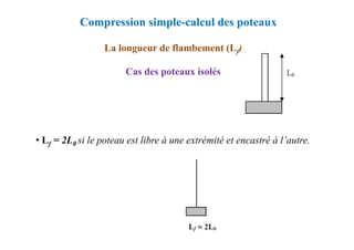 Cas des poteaux isolés
La longueur de flambement (Lf)
Compression simple-calcul des poteaux
• Lf = 2L0 si le poteau est libre à une extrémité et encastré à l’autre.
 