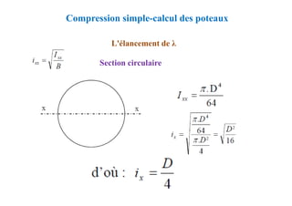 Section circulaire
L'élancement de λ
Compression simple-calcul des poteaux
 