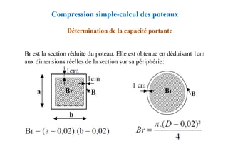 Br est la section réduite du poteau. Elle est obtenue en déduisant 1cm
aux dimensions réelles de la section sur sa périphérie:
Détermination de la capacité portante
Compression simple-calcul des poteaux
 