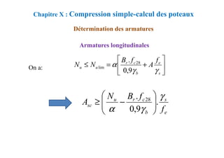Détermination des armatures
Armatures longitudinales
On a:
Chapitre X : Compression simple-calcul des poteaux






+
=
≤
s
e
b
c
r
u
u
f
A
f
B
N
N
γ
γ
α
9
,
0
. 28
lim
e
s
b
c
r
u
sc
f
f
B
N
A
γ
γ
α
.
9
,
0
. 28








−
≥
 