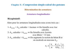 Récapitulatif:
1- A < A calculée < Ascmax ⇒ On ferraille avec Asc
⇒
Alors pour les armatures longitudinales nous avons trois cas :
Chapitre X : Compression simple-calcul des poteaux
Détermination des armatures
Armatures longitudinales
1- Ascmin < Asc calculée < Ascmax ⇒ On ferraille avec Asc
calculée.
2- Asc calculée < Ascmin ⇒ On ferraille avec Ascmin
avec ∅min = 12 mm.
3- Asc calculée > Ascmax ⇒ On augmente la section du béton B et
on recalcule un nouveau Asc.
e
s
b
c
r
u
sc
f
f
B
N
A
γ
γ
α
.
9
,
0
. 28








−
≥
 
