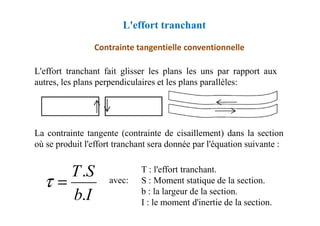 Contrainte tangentielle conventionnelle
L'effort tranchant fait glisser les plans les uns par rapport aux
autres, les plans perpendiculaires et les plans parallèles:
L'effort tranchant
La contrainte tangente (contrainte de cisaillement) dans la section
où se produit l'effort tranchant sera donnée par l'équation suivante :
T : l'effort tranchant.
S : Moment statique de la section.
b : la largeur de la section.
I : le moment d'inertie de la section.
avec:
I
b
S
T
.
.
=
τ
 