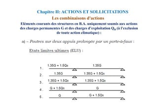 Eléments courants des structures en B.A. uniquement soumis aux actions
des charges permanentes G et des charges d’exploitation QB (à l’exclusion
de toute action climatique) :
Les combinaisons d'actions
Chapitre II: ACTIONS ET SOLLICITATIONS
 