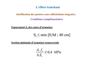 Conditions complémentaires
Espacement St des cours d’armature
Justification des poutres sous sollicitations tangentes
L'effort tranchant
St ≤ min [0,9d ; 40 cm]
Section minimale d’armature transversale
MPa
S
b
f
A
t
e
t
4
,
0
.
.
≥
 