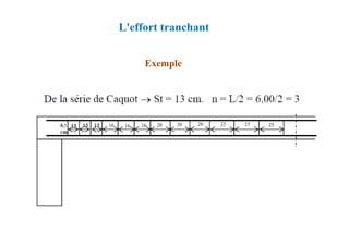 Exemple
L'effort tranchant
 