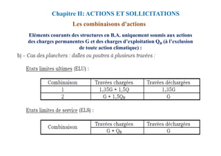 Les combinaisons d'actions
Eléments courants des structures en B.A. uniquement soumis aux actions
des charges permanentes G et des charges d’exploitation QB (à l’exclusion
de toute action climatique) :
Chapitre II: ACTIONS ET SOLLICITATIONS
 