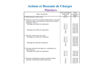 Planchers
Actions et Descente de Charges
 