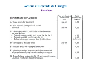 Planchers
Actions et Descente de Charges
 
