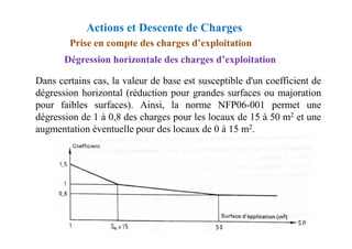 Prise en compte des charges d’exploitation
Dégression horizontale des charges d’exploitation
Dans certains cas, la valeur de base est susceptible d'un coefficient de
dégression horizontal (réduction pour grandes surfaces ou majoration
pour faibles surfaces). Ainsi, la norme NFP06-001 permet une
dégression de 1 à 0,8 des charges pour les locaux de 15 à 50 m2 et une
augmentation éventuelle pour des locaux de 0 à 15 m2.
Actions et Descente de Charges
augmentation éventuelle pour des locaux de 0 à 15 m2.
 