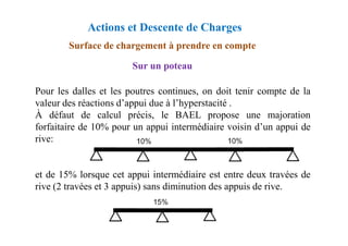 Pour les dalles et les poutres continues, on doit tenir compte de la
valeur des réactions d’appui due à l’hyperstacité .
À défaut de calcul précis, le BAEL propose une majoration
forfaitaire de 10% pour un appui intermédiaire voisin d’un appui de
Sur un poteau
Surface de chargement à prendre en compte
Actions et Descente de Charges
forfaitaire de 10% pour un appui intermédiaire voisin d’un appui de
rive:
et de 15% lorsque cet appui intermédiaire est entre deux travées de
rive (2 travées et 3 appuis) sans diminution des appuis de rive.
 