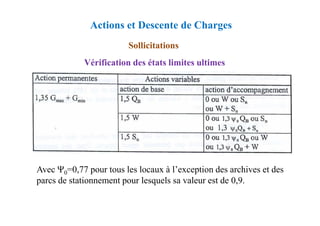 Vérification des états limites ultimes
Sollicitations
Actions et Descente de Charges
Avec Ψ0=0,77 pour tous les locaux à l’exception des archives et des
parcs de stationnement pour lesquels sa valeur est de 0,9.
 
