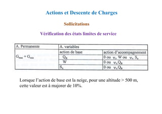 Vérification des états limites de service
Sollicitations
Actions et Descente de Charges
Lorsque l’action de base est la neige, pour une altitude > 500 m,
cette valeur est à majorer de 10%.
 