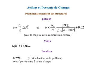 poteaux
(voir le chapitre de la compression centrée)
Prédimensionnement des structures
Actions et Descente de Charges
3
2
.
λ
f
L
a =
( )
02
,
0
02
,
0
.
9
,
0
.
28
+
−
a
f
N
b
c
b
u γ
α
et
(voir le chapitre de la compression centrée)
Escaliers
Voiles
h≥0,15 à 0,20 m
h≥l/
≥l/
≥l/
≥l/28 (h est la hauteur de la paillasse)
avec l portée entre 2 points d’appui
 