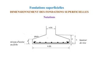 Fondations superficielles
DIMENSIONNEMENT DES FONDATIONS SUPERFICIELLES
Notations
 