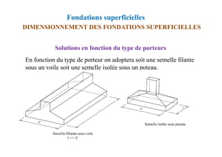 Solutions en fonction du type de porteurs
En fonction du type de porteur on adoptera soit une semelle filante
sous un voile soit une semelle isolée sous un poteau.
DIMENSIONNEMENT DES FONDATIONS SUPERFICIELLES
Fondations superficielles
 