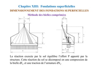 Chapitre XIII: Fondations superficielles
DIMENSIONNEMENT DES FONDATIONS SUPERFICIELLES
Méthode des bielles comprimées
La réaction exercée par le sol équilibre l’effort P apporté par la
structure. Cette réaction du sol se décomposé en une compression de
la bielle dFC et une traction de l’armature dNs.
 