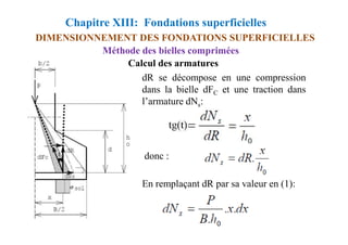 Chapitre XIII: Fondations superficielles
DIMENSIONNEMENT DES FONDATIONS SUPERFICIELLES
dR se décompose en une compression
dans la bielle dFC et une traction dans
l’armature dNs:
Méthode des bielles comprimées
Calcul des armatures
donc :
En remplaçant dR par sa valeur en (1):
 