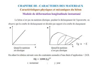 Module de déformation longitudinale instantané
CHAPITRE III - CARACTERES DES MATERIAUX
Caractéristiques physiques et mécaniques du béton
σ σ
avec: fc28<60 MPa
ε ε
 